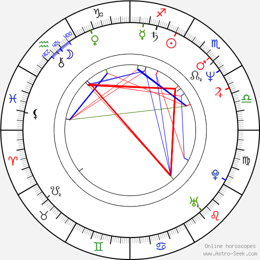 Satoru Sayama birth chart, Satoru Sayama astro natal horoscope, astrology
