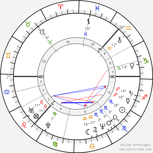 Sigvard Mahler Dam birth chart, biography, wikipedia 2024, 2025