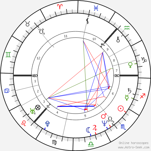 Sigvard Mahler Dam birth chart, Sigvard Mahler Dam astro natal horoscope, astrology