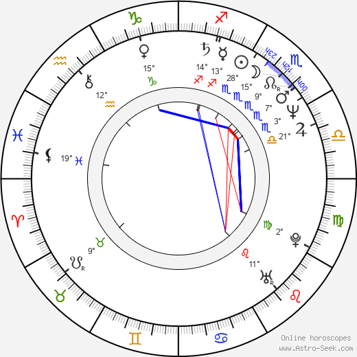 Sophie Lorain birth chart, biography, wikipedia 2023, 2024