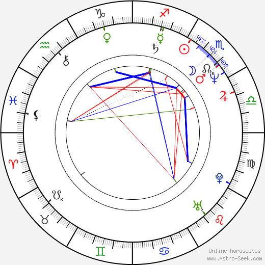 Sophie Lorain birth chart, Sophie Lorain astro natal horoscope, astrology