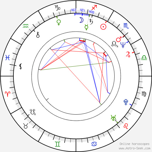 Steve Harvey birth chart, Steve Harvey astro natal horoscope, astrology