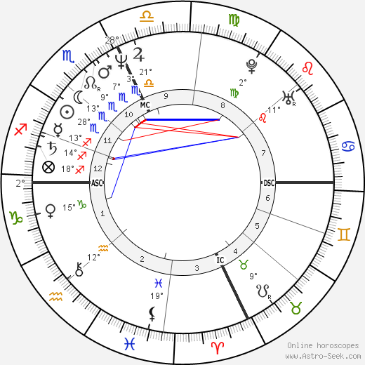 Thomas Junta birth chart, biography, wikipedia 2024, 2025