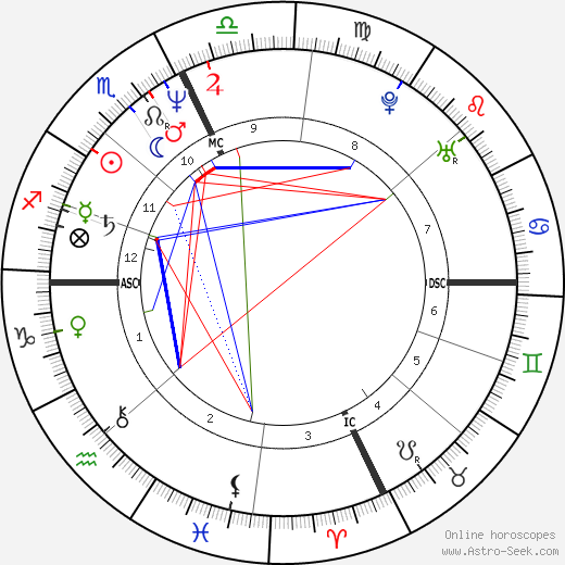 Thomas Junta birth chart, Thomas Junta astro natal horoscope, astrology