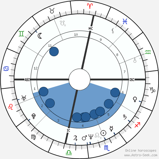 Tim Shaw wikipedia, horoscope, astrology, instagram