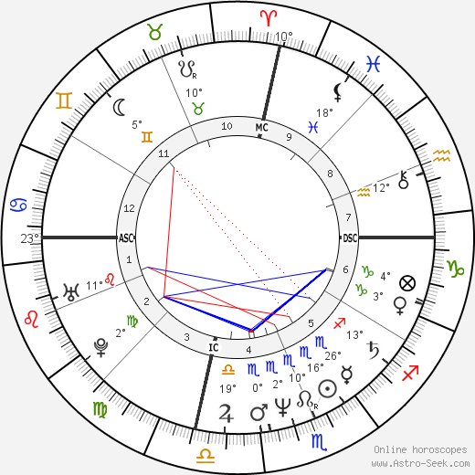 Tim Shaw birth chart, biography, wikipedia 2024, 2025