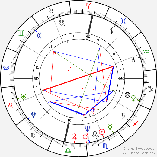 Tim Shaw birth chart, Tim Shaw astro natal horoscope, astrology