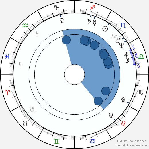 Tom Hooker horoscope, astrology, sign, zodiac, date of birth, instagram