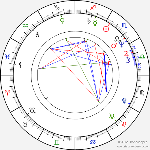 Tom Hooker birth chart, Tom Hooker astro natal horoscope, astrology