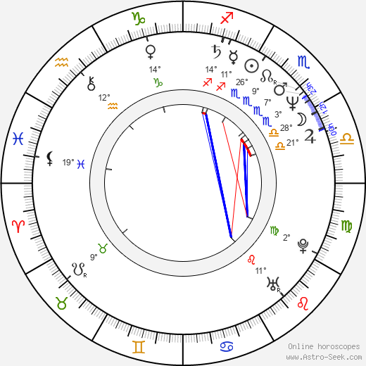 Tom Virtue birth chart, biography, wikipedia 2024, 2025