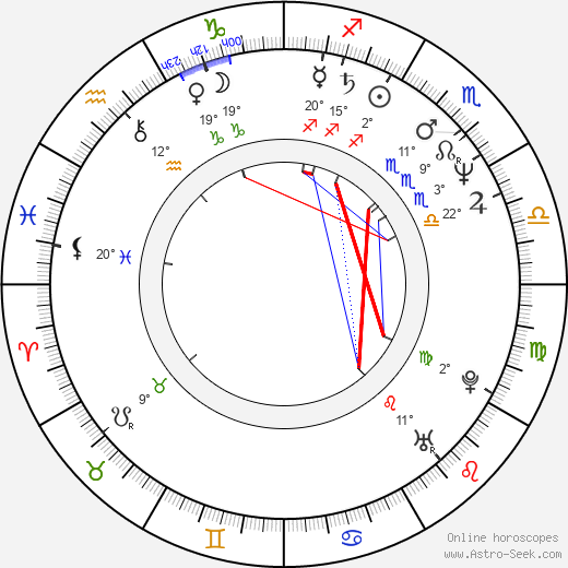 Tomáš Kladívko birth chart, biography, wikipedia 2024, 2025