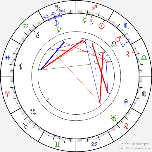 Tomáš Kladívko birth chart, Tomáš Kladívko astro natal horoscope, astrology