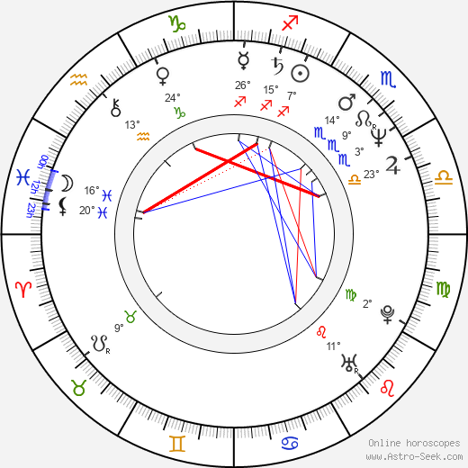 Tomorowo Taguchi birth chart, biography, wikipedia 2023, 2024