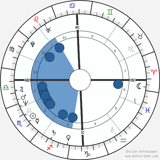 Tony Abbott wikipedia, horoscope, astrology, instagram