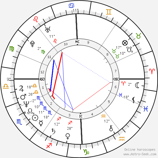 Tony Abbott birth chart, biography, wikipedia 2024, 2025