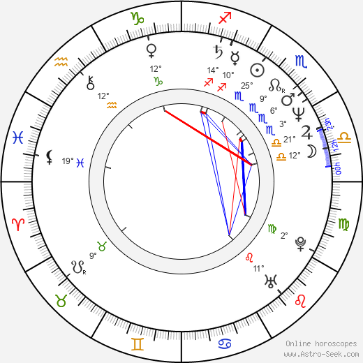 William Coryn birth chart, biography, wikipedia 2024, 2025