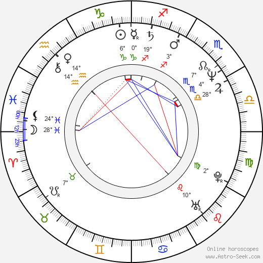 Aleksandr Khvan birth chart, biography, wikipedia 2023, 2024