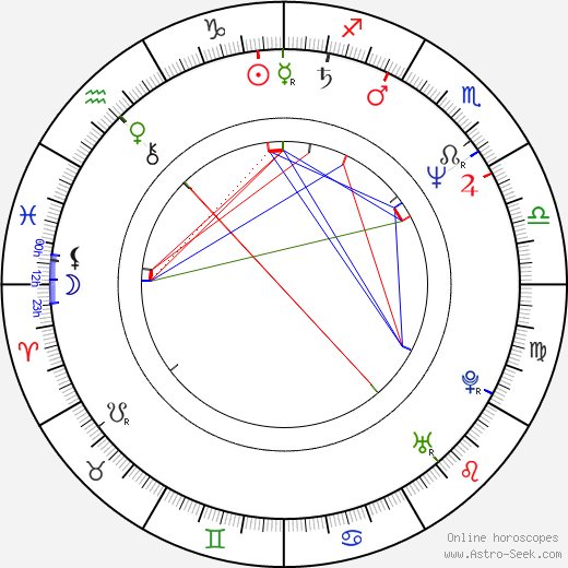 Aleksandr Khvan birth chart, Aleksandr Khvan astro natal horoscope, astrology