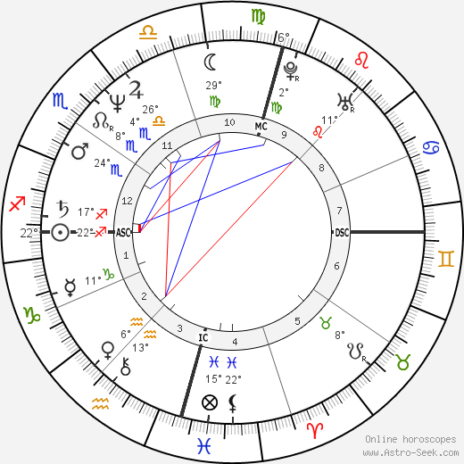 Amanda Boxtel birth chart, biography, wikipedia 2023, 2024