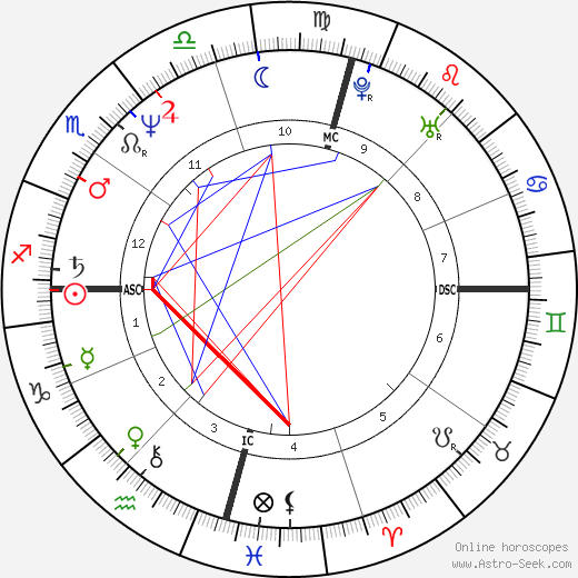 Amanda Boxtel birth chart, Amanda Boxtel astro natal horoscope, astrology