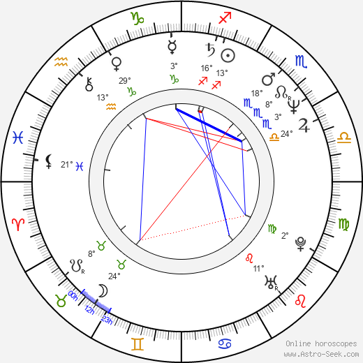 Art Monk birth chart, biography, wikipedia 2024, 2025