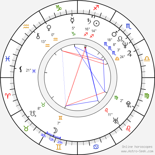 Bill Hanzlik birth chart, biography, wikipedia 2023, 2024