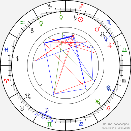 Bill Hanzlik birth chart, Bill Hanzlik astro natal horoscope, astrology