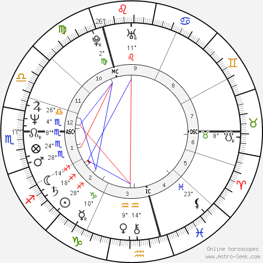 Billy Bragg birth chart, biography, wikipedia 2023, 2024