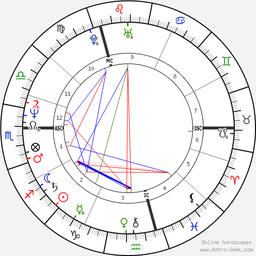 Billy Bragg birth chart, Billy Bragg astro natal horoscope, astrology