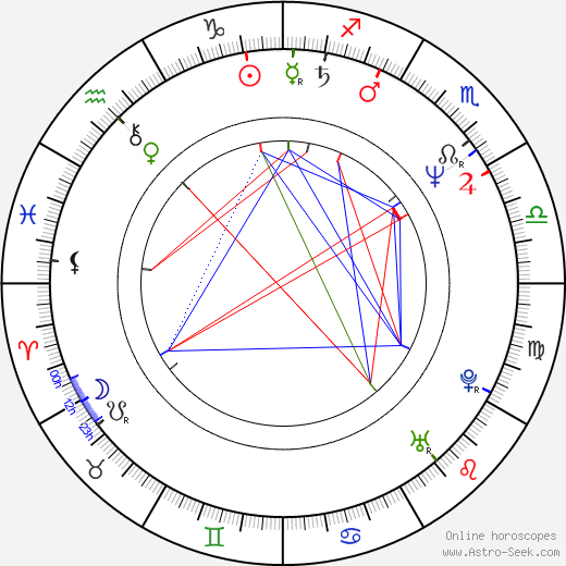 Bo-yeon Kim birth chart, Bo-yeon Kim astro natal horoscope, astrology