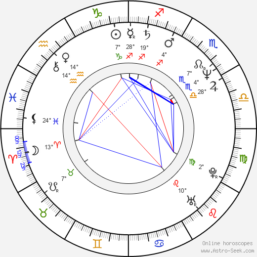Brad Grey birth chart, biography, wikipedia 2024, 2025