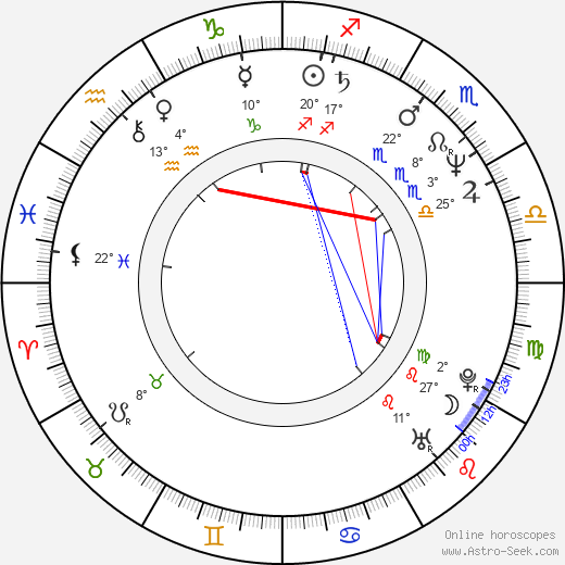 Brigitte Karner birth chart, biography, wikipedia 2023, 2024