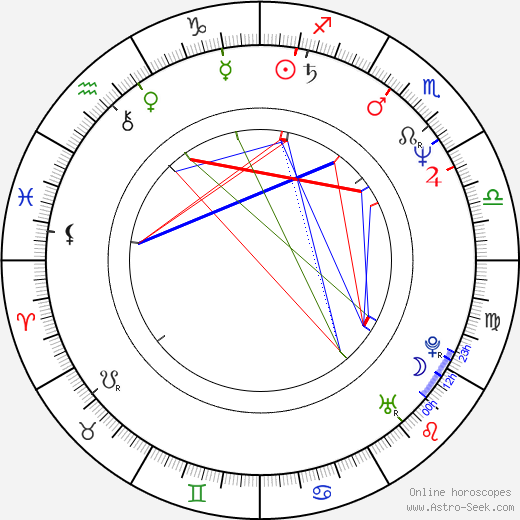 Brigitte Karner birth chart, Brigitte Karner astro natal horoscope, astrology