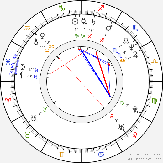 Cezary Nowak birth chart, biography, wikipedia 2024, 2025