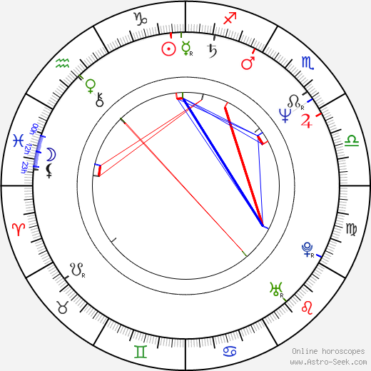 Cezary Nowak birth chart, Cezary Nowak astro natal horoscope, astrology