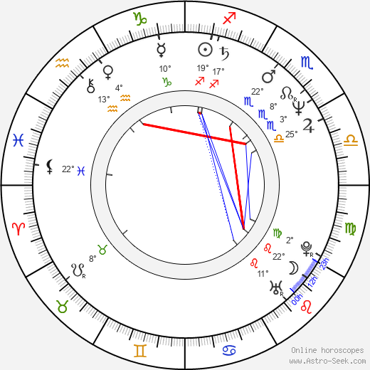 Changwei Gu birth chart, biography, wikipedia 2024, 2025