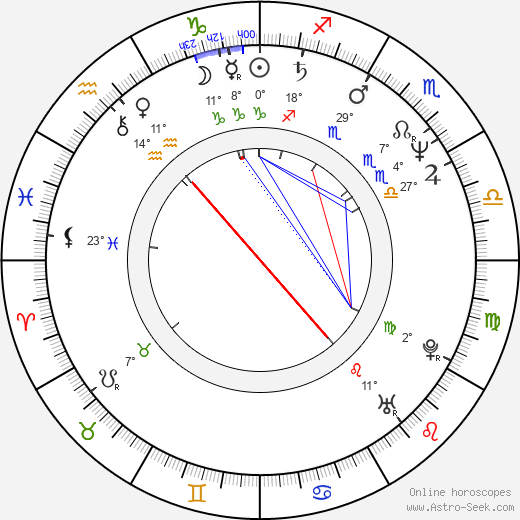 Chin Tsai birth chart, biography, wikipedia 2024, 2025
