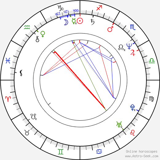 Chin Tsai birth chart, Chin Tsai astro natal horoscope, astrology
