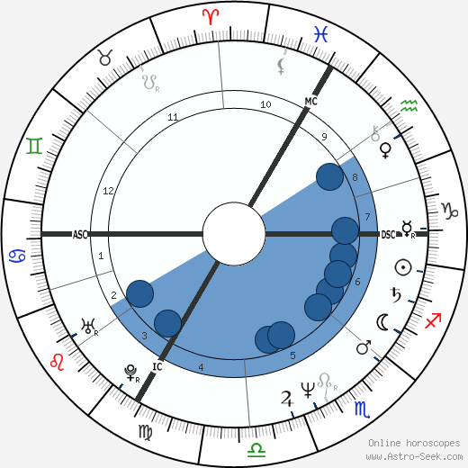 Cyril Collard wikipedia, biography, birth chart, instagram Cyril Collard wikipedia, horoscope, astrology, instagram