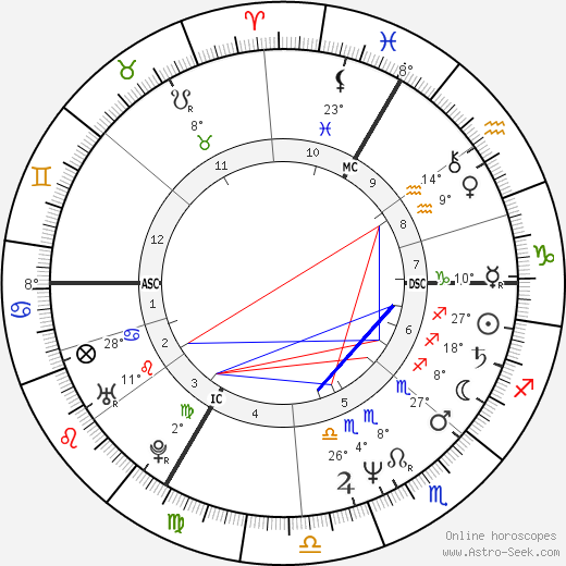Cyril Collard birth chart, biography, wikipedia 2024, 2025
