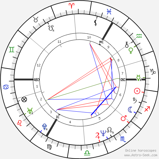 Cyril Collard birth chart, Cyril Collard astro natal horoscope, astrology