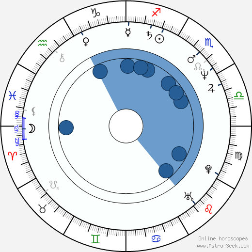 Deep Roy wikipedia, biography, birth chart, instagram Deep Roy wikipedia, horoscope, astrology, instagram