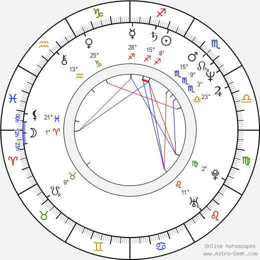 Deep Roy birth chart, biography, wikipedia 2024, 2025