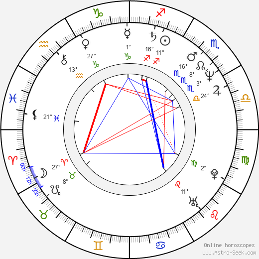 Del Shores birth chart, biography, wikipedia 2024, 2025