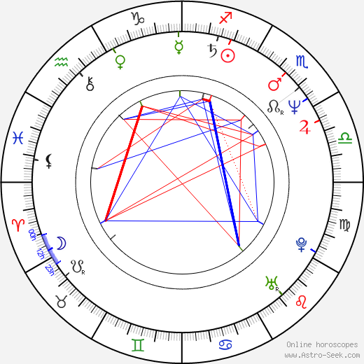 Del Shores birth chart, Del Shores astro natal horoscope, astrology