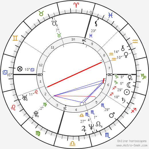 Dominique Cabrera birth chart, biography, wikipedia 2023, 2024