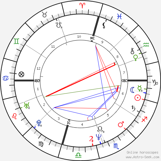 Dominique Cabrera birth chart, Dominique Cabrera astro natal horoscope, astrology