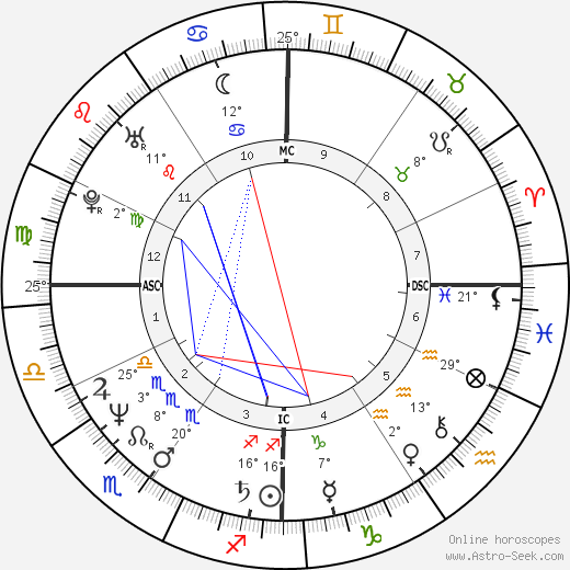 Donny Osmond birth chart, biography, wikipedia 2024, 2025