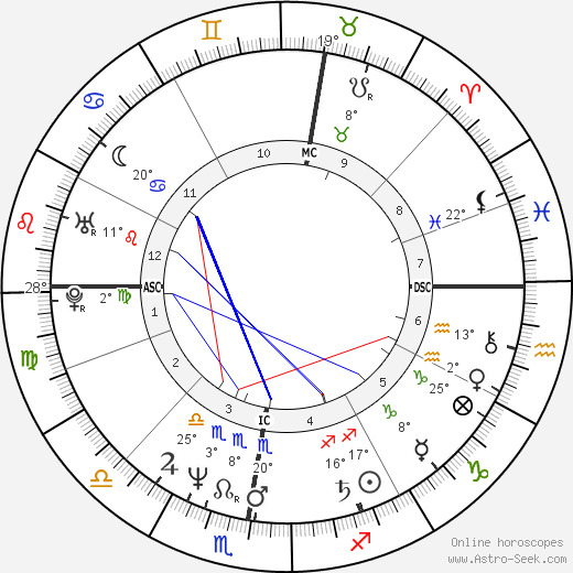 Emmanuel Carrère birth chart, biography, wikipedia 2023, 2024