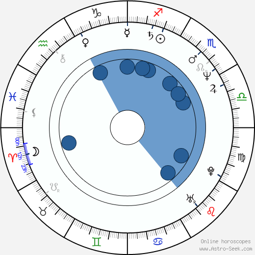 Gil Alkabetz wikipedia, horoscope, astrology, instagram